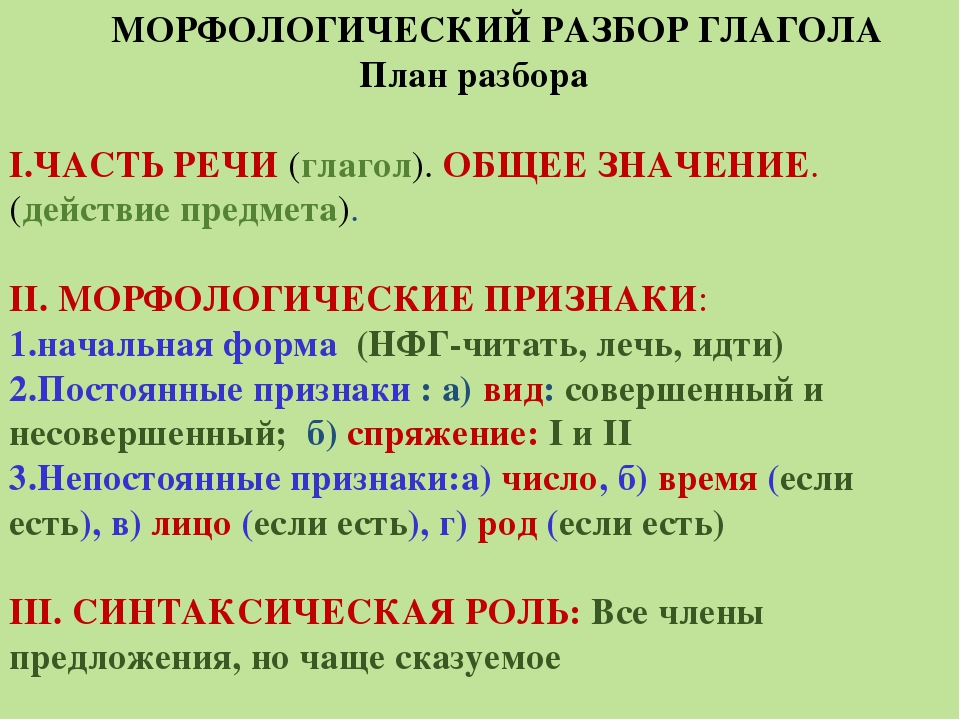 Образец морфологического разбора глагола 6 класс образец