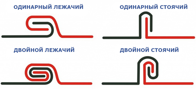 Что такое парапет и для чего он нужен