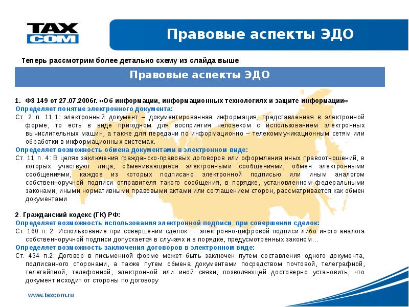 Электронный документооборот: что это такое, функции, системы эдо