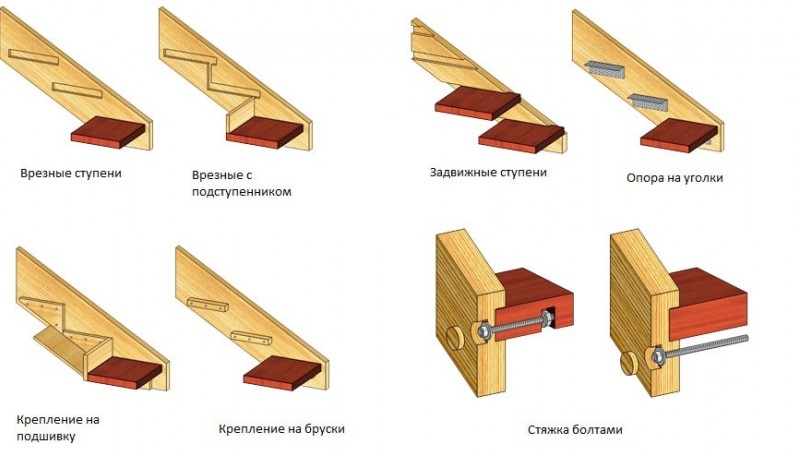 Устройство и создание лестничной тетивы: какую функцию она выполняет?