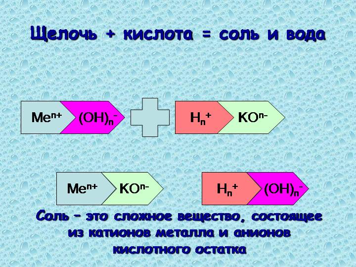 Формула щелочи. Щелочь. Щелочь формула. Кислоты и щелочи. Щелочь кислота соль вода.