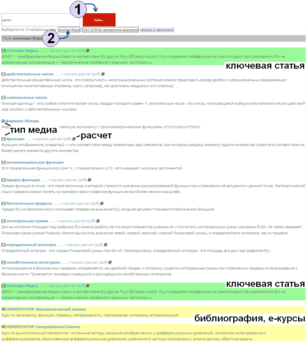 Скалярное произведение
