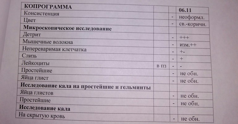 Копрология и копрограмма чем отличаются - помощь доктора