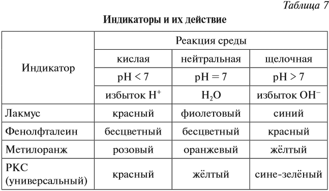 Раствор