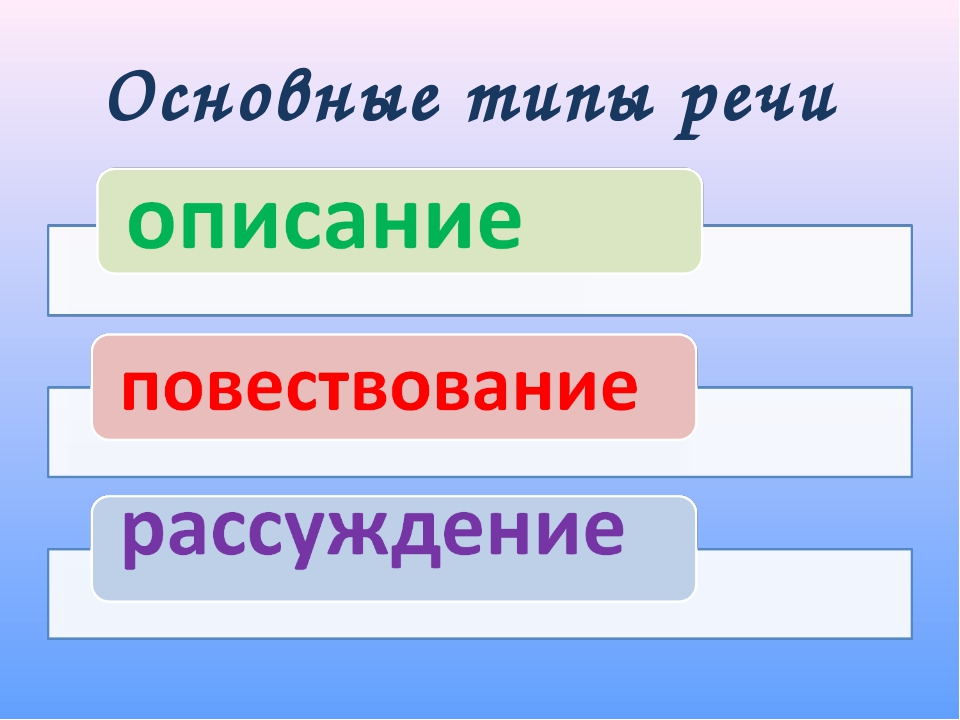 Функциональные стили русского языка. их виды. функциональные стили речи