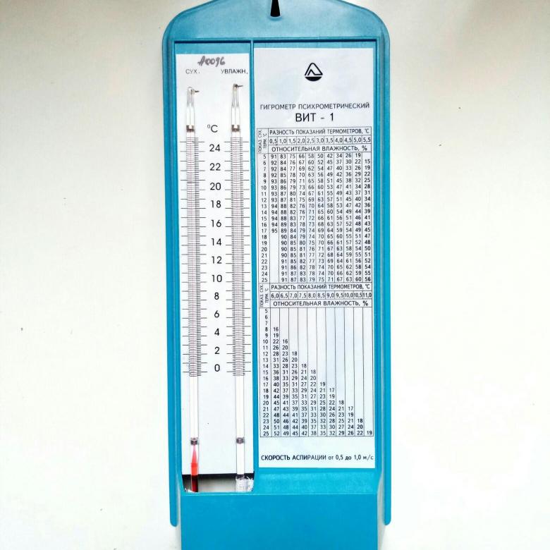 Гигрометр: что измеряет прибор и как его использовать