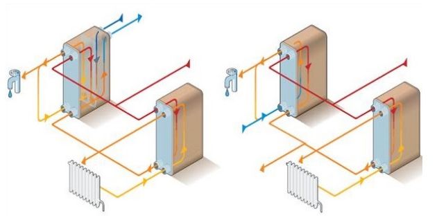 Теплообменник для системы отопления: основные виды и производители