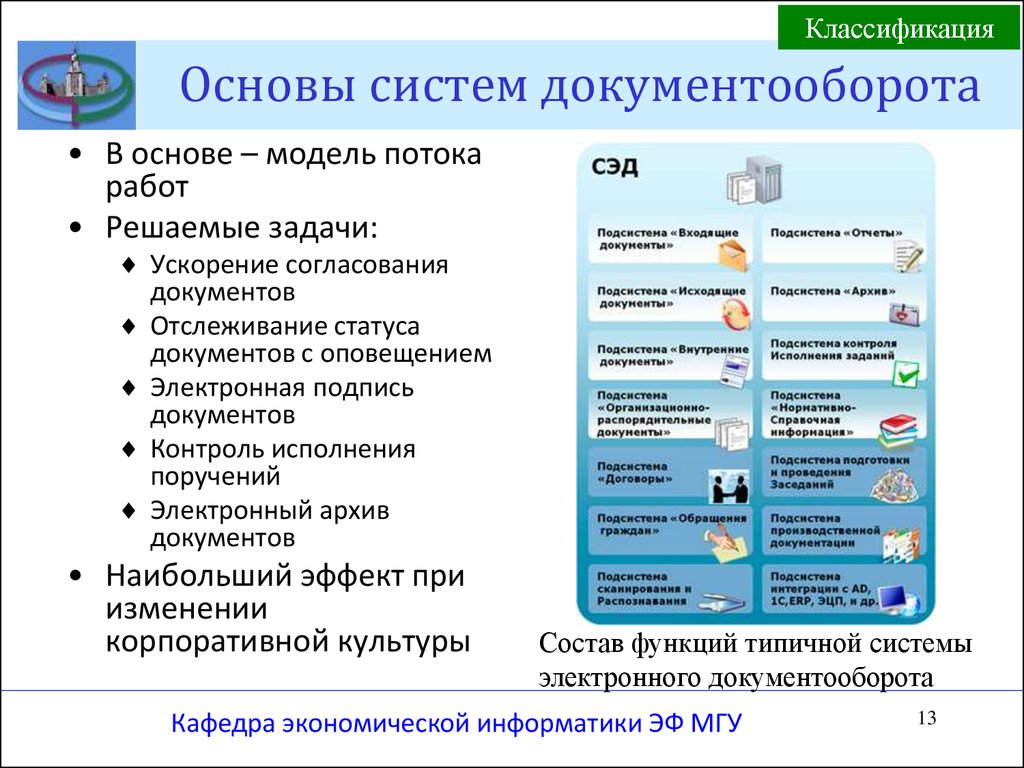 Просто об электронном документообороте, сэд/ecm. обучение начинающих (руководителей, делопроизводителей, студентов). | www.ecm-journal.ru