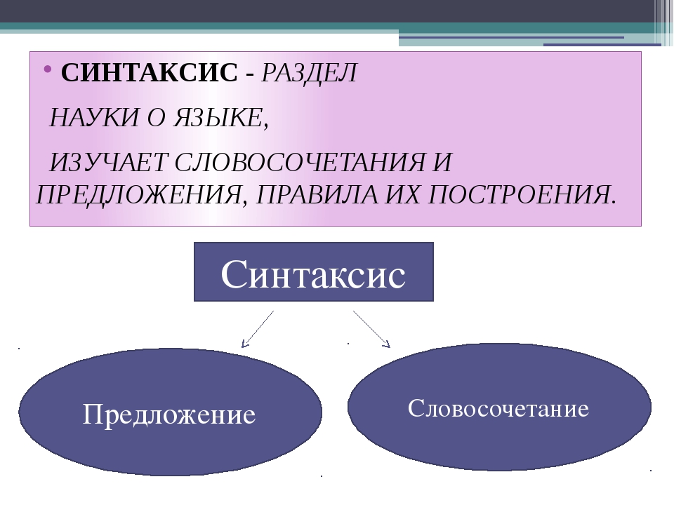 Проект на тему синтаксис