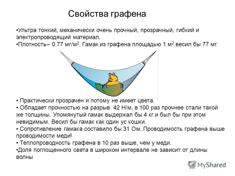 Аккумулятор перспективы развития