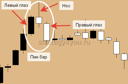 Интересно узнать: что такое паб?