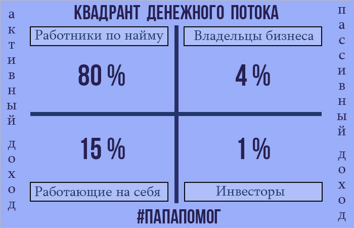 Что такое денежный поток?