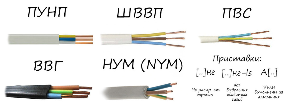 Что такое кабель? виды и маркировка кабелей - electriktop.ru