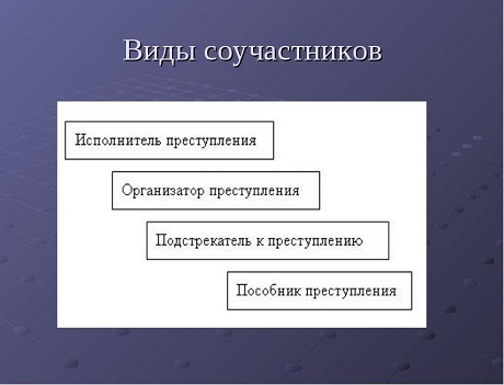 Виды и формы соучастия в преступлении